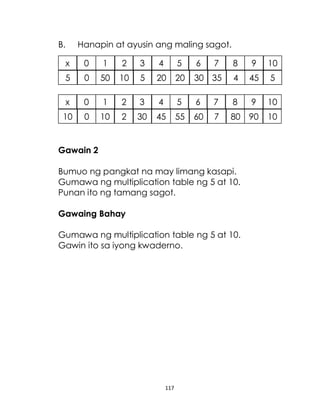 117
B. Hanapin at ayusin ang maling sagot.
Gawain 2
Bumuo ng pangkat na may limang kasapi.
Gumawa ng multiplication table ng 5 at 10.
Punan ito ng tamang sagot.
Gawaing Bahay
Gumawa ng multiplication table ng 5 at 10.
Gawin ito sa iyong kwaderno.
x 0 1 2 3 4 5 6 7 8 9 10
5 0 50 10 5 20 20 30 35 4 45 5
x 0 1 2 3 4 5 6 7 8 9 10
10 0 10 2 30 45 55 60 7 80 90 10
 