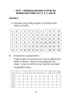 118
LM 51 – Multiplying Mentally to Fill Up the
Multiplication Tables of 2, 3, 4, 5, and 10
Gawain 1
A.Hanapin ang maling sagot sa multiplication
table sa ibaba.
B. Maghanap ng kapareha.
Pagtulungan ninyong punuin ang multiplication
table sa ibaba. Ang isa ang tagasulat ng
sagot. Ang isa naman ang mag-iisip ng sagot.
Magpalitan kayo.
x 0 1 2 3 4 5 6 7 8 9 10
2 0 2 4 7 8 10 12 14 14 18 20
3 0 3 6 9 12 13 18 21 24 27 30
4 0 4 8 2 16 20 24 28 28 30 40
5 0 5 10 15 20 22 30 35 40 45 50
10 0 10 20 30 40 50 60 7 80 90 100
x 0 1 2 3 4 5 6 7 8 9 10
2
3
4
5
10
 