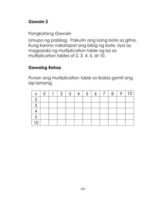 119
Gawain 2
Pangkatang Gawain
Umupo ng pabilog. Paikutin ang isang bote sa gitna.
Kung kanino nakatapat ang bibig ng bote, siya ay
magsasabi ng multiplication table ng isa sa
multiplication tables of 2, 3, 4, 5, at 10.
Gawaing Bahay
Punan ang multiplication table sa ibaba gamit ang
isip lamang.
x 0 1 2 3 4 5 6 7 8 9 10
2
3
4
5
10
 