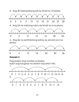 140
3. Ang 30 talampakang tali ay hinati sa 10 piraso.
0 3 6 9 12 15 18 21 24 27 30
4. Ang 24 na metrong nylon ay hinati sa 6 na piraso.
0 4 8 12 16 20 24
5. Ang 36 na sentimetrong kahoy ay pinutol sa 6 na
piraso.
0 6 12 18 24 30 36
Gawain 2
Pag-aralan ang number sa ibaba.
Isulat ang kaugnay na division equation nito.
1.
0 1 2 3 4 5 6 7 8 9 10 11 12 13 14 15
2.
0 1 2 3 4 5 6 7 8 9 10 11 12
 