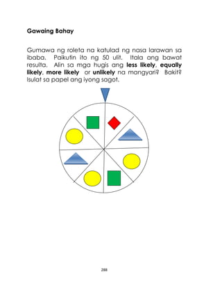 288
Gawaing Bahay
Gumawa ng roleta na katulad ng nasa larawan sa
ibaba. Paikutin ito ng 50 ulit. Itala ang bawat
resulta. Alin sa mga hugis ang less likely, equally
likely, more likely or unlikely na mangyari? Bakit?
Isulat sa papel ang iyong sagot.
 
