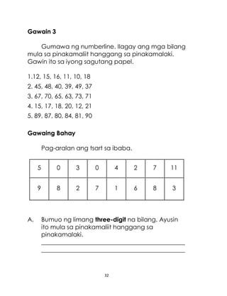 32
Gawain 3
Gumawa ng numberline. Ilagay ang mga bilang
mula sa pinakamaliit hanggang sa pinakamalaki.
Gawin ito sa iyong sagutang papel.
1.12, 15, 16, 11, 10, 18
2. 45, 48, 40, 39, 49, 37
3. 67, 70, 65, 63, 73, 71
4. 15, 17, 18, 20, 12, 21
5. 89, 87, 80, 84, 81, 90
Gawaing Bahay
Pag-aralan ang tsart sa ibaba.
5 0 3 0 4 2 7 11
9 8 2 7 1 6 8 3
A. Bumuo ng limang three-digit na bilang. Ayusin
ito mula sa pinakamaliit hanggang sa
pinakamalaki.
_______________________________________________
_______________________________________________
 