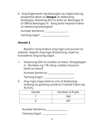 67
3. Ang Kagawaran ng Kalusugan ay naglunsad ng
programa laban sa dengue sa dalawang
barangay. Mayrong 475 na bata sa Barangay III
at 398 sa Barangay IV. Ilang bata mayroon lahat
sa dalawang barangay?
Number Sentence __________________
Tamang sagot _____________________
Gawain 2
Basahin nang mabuti ang mga sumusunod na
suliranin. Sagutin ang mga itinatanong. Isulat sa
kuwaderno ang iyong sagot.
1. Mayroong 224 na cookies sa mesa. Dinagdagan
ni Remelyn ng 178. Ilang cookies mayroon
lahat sa mesa?
Number Sentence ____________________
Tamang Sagot _______________________
2. Ang mga mag-aaral sa una at ikalawang
baitang ay gustong sumali sa Coastal Clean-Up
Activity.
Grade Number of Pupils
1 345
2 567
Number Sentence_________________
Tamang Sagot ___________________
 