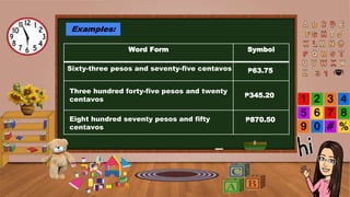 Examples:
Word Form Symbol
Sixty-three pesos and seventy-five centavos ₱63.75
Three hundred forty-five pesos and twenty
centavos
₱345.20
Eight hundred seventy pesos and fifty
centavos
₱870.50
 