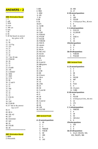 ANSWERS – 2
~~~~~~~~~~~~~~~~~~~~~
2006 EliminationRound
1. 9
2. odd
3. 5038
4. even
5. 300 cm
6. tens
7. 90
8. 88
9. 40 but based on answer
key given is 80
10. 15
11. 96
12. 11/4 kg.
13. 225
14. 21
15. 34
16. 21
17. 28
18. 7 hrs 30 min
19. P204.00
20. 28
21. 52
22. 13
23. P3,600
24. 158
25. LXXXIV
26. 9998
27. 2069
28. 5176
29. 80
30. 12 and 6
31. 52
32. 21
33. 590
34. 12
35. 34
36. 12
37. P20.50
38. 12
39. 5:45
40. P108.00
41.3/7 but in the answer
key is 4/7
42. 8
43. 60 m
44. 216 m2
45. 2/7
46. kilometer
47. 547
48. 25
49. P15.00
50. 20
~~~~~~~~~~~~~~~~~~~~~~~
2007 EliminationRound
1. 8608
2. thousands
3. 600
4. 7850
5. 1050
6. 129
7. 24
8. 89
9. 56
10.2/3
11. 11/48
12. 20
13. 18
14. 7/20
15. P256.65
16. P75.00
17. P25.00
18. P240.00
19. P29.75
20. square
21. circle
22. 84 cm
23. 441 cm2
24. 42 dm
25. 83 dm2
26. 46
27. 6 ½
28. 4 and12
29. 800 grams
30. 90
31. 42
32. 2:40
33. 80
34. 9 hours
35. 28 m
36. 40
37. 15
38. 1750
39. 25
40. 30
41. 5 and18
42. 2
43. 9
44. 24
45. 50
46. 3 and12
47. 72
48. 40
49. 128
50. P117.00
~~~~~~~~~~~~~~~~~~~~
2004 Sectoral Finals
A. 15-second questions
1. 40
2. 1
3. 4
4. P850.00
5. P36.00
6. 60
7. 490
8. 6
9. 143
10. 400
11. 27
B. 30-second questions
1. 90
2. 130
3. P35.00
4. 7 ¾ hoursor 7hrs., 45 min
5. 6
6. 104
C. 1-minutequestions
1. P211.25
2. P1,320.00
3. 4
4. 2520 m
5. 75
6. 16
Clincherquestions
1. 10
2. 2
3. 4
Do-Or-Diequestions
1. P100.00
2. P510.00
~~~~~~~~~~~~~~~~~~~~~~
2005 Sectoral Finals
A. 15-second questions
1. 2
2. 2
3. 48
4. 91
5. P45.00
6. 987
7. 6
8. P153
9. 9
10. 13 years
11. 7,000
B. 30-second questions
1. 66
2. P25.00
3. 5 ¾ hoursor 5 hrs.,45 min
4. 12
5. 171
6. 11
C. 1-minutequestions
1. P660.00
2. 4
3. 18
4. 50
5. 144 dm2
6. 6
Clincherquestions
1. 250
2. 6
3. 9
Do-Or-Diequestions
1. Any4: 320,431, 542,
653, 764,875, 986
 