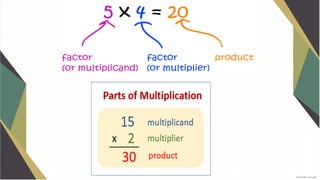 Grade 2 ( Sept 1-4)methods of multiplication [Autosaved].pptx