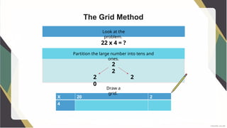 Grade 2 ( Sept 1-4)methods of multiplication [Autosaved].pptx
