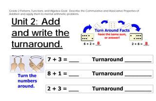 Grade 2 Patterns, Functions, and Algebra Goal: Describe the Commutative and Associative Properties of
Addition and apply them to mental arithmetic problems.


 Unit 2: Add
 and write the
 turnaround.
 