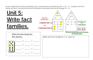 Grade 2 Operations and Computation Goal: Demonstrate automaticity with +/- 0, +/– 1, doubles, and sum-
equals-ten facts, and proficiency with all addition and subtraction facts through 10 + 10.


 Unit 5:
 Write fact
 families.
                                                Write the fact family for 7, 9, and 16.
 
