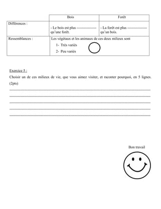 Bois Forêt
Différences :
- Le bois est plus ----------------
qu’une forêt.
- La forêt est plus ----------------
qu’un bois.
Exercice 5 :
Choisir un de ces milieux de vie, que vous aimez visiter, et raconter pourquoi, en 5 lignes.
(2pts)
-------------------------------------------------------------------------------------------------------------------
-------------------------------------------------------------------------------------------------------------------
-------------------------------------------------------------------------------------------------------------------
-------------------------------------------------------------------------------------------------------------------
-------------------------------------------------------------------------------------------------------------------
Bon travail
Ressemblances : Les végétaux et les animaux de ces deux milieux sont
1- Très variés
2- Peu variés
 