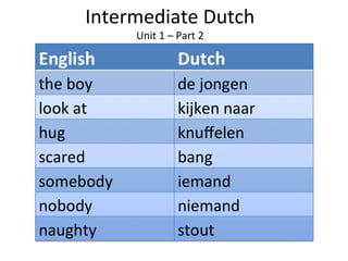 Intermediate Dutch
Unit 1 – Part 2
 