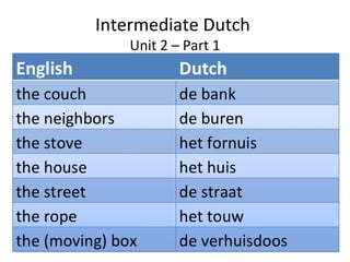 Intermediate Dutch
Unit 2 – Part 1
 