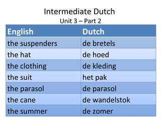 Intermediate Dutch
Unit 3 – Part 2

 