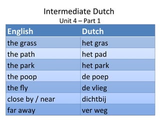 Intermediate Dutch
Unit 4 – Part 1

 