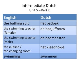 Intermediate Dutch
Unit 5 – Part 2

 