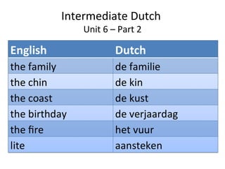 Intermediate Dutch
Unit 6 – Part 2

 
