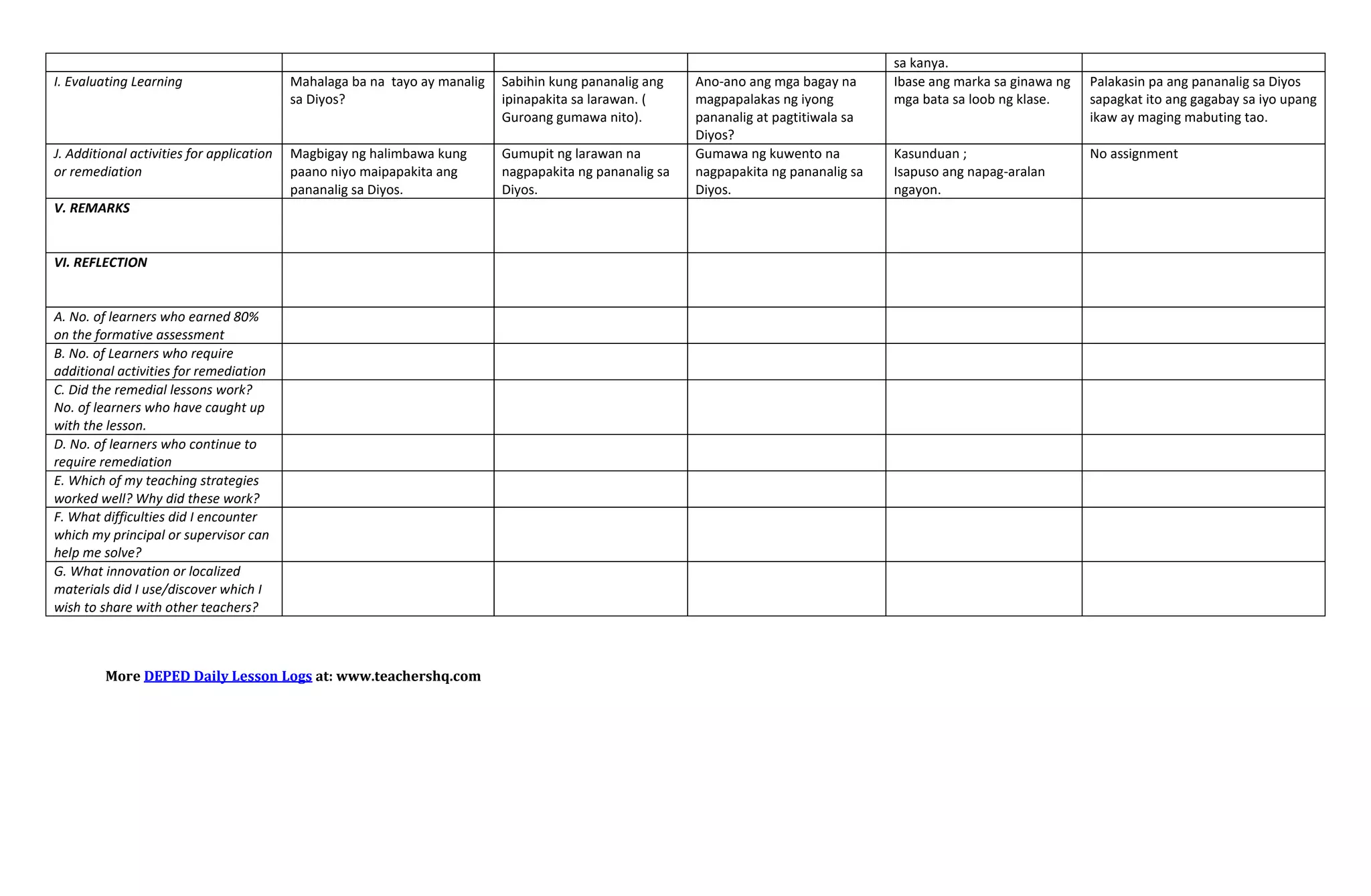 sa kanya.
I. Evaluating Learning Mahalaga ba na tayo ay manalig
sa Diyos?
Sabihin kung pananalig ang
ipinapakita sa larawan. (
Guroang gumawa nito).
Ano-ano ang mga bagay na
magpapalakas ng iyong
pananalig at pagtitiwala sa
Diyos?
Ibase ang marka sa ginawa ng
mga bata sa loob ng klase.
Palakasin pa ang pananalig sa Diyos
sapagkat ito ang gagabay sa iyo upang
ikaw ay maging mabuting tao.
J. Additional activities for application
or remediation
Magbigay ng halimbawa kung
paano niyo maipapakita ang
pananalig sa Diyos.
Gumupit ng larawan na
nagpapakita ng pananalig sa
Diyos.
Gumawa ng kuwento na
nagpapakita ng pananalig sa
Diyos.
Kasunduan ;
Isapuso ang napag-aralan
ngayon.
No assignment
V. REMARKS
VI. REFLECTION
A. No. of learners who earned 80%
on the formative assessment
B. No. of Learners who require
additional activities for remediation
C. Did the remedial lessons work?
No. of learners who have caught up
with the lesson.
D. No. of learners who continue to
require remediation
E. Which of my teaching strategies
worked well? Why did these work?
F. What difficulties did I encounter
which my principal or supervisor can
help me solve?
G. What innovation or localized
materials did I use/discover which I
wish to share with other teachers?
More DEPED Daily Lesson Logs at: www.teachershq.com
 