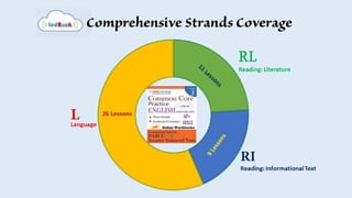Grade 3 ela | PPT