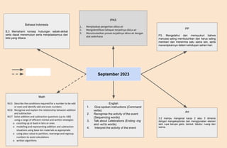September 2023
Bahasa Indonesia
B.3 Memahami konsep hubungan sebab-akibat
serta dapat menemukan serta menjelaskannya dari
teks yang dibaca.
IPAS
1. Menjelaskan pengertian siklus air
2. Mengidentifikasi tahapan terjadinya siklus air
3. Mensimulasikan proses terjadinya siklus air dengan
alat sederhana
PP
P3. Mengetahui dan mensyukuri bahwa
manusia saling membutuhkan dan harus saling
memberi dan menerima satu sama lain, serta
menerapkannya dalam kehidupan sehari-hari.
Math
N3.5 Describe the conditions required for a number to be odd
or even and identify odd and even numbers
N3.6 Recognise and explain the relationship between addition
and subtraction
N3.7 Solve addition and subtraction questions (up to 100)
using a range of efficient mental and written strategies
o counting up or back in tens or ones
o modelling and representing addition and subtraction
situations using base-ten materials as appropriate
o using place value to partition, rearrange and regroup
numbers to assist calculations
o written algorithms
English
1. Give spoken instructions (Command
verbs)
2. Recognise the activity of the event
(Sequencing words)
3. Talk about Celebrations (Ending -ing
and -ed to words)
4. Interpret the activity of the event
Art
3.2 mampu mengenal karya 2 atau 3 dimensi
dengan mengeksplorasi dan menggunakan elemen
seni rupa berupa garis, bentuk, tekstur, ruang dan
warna.
 