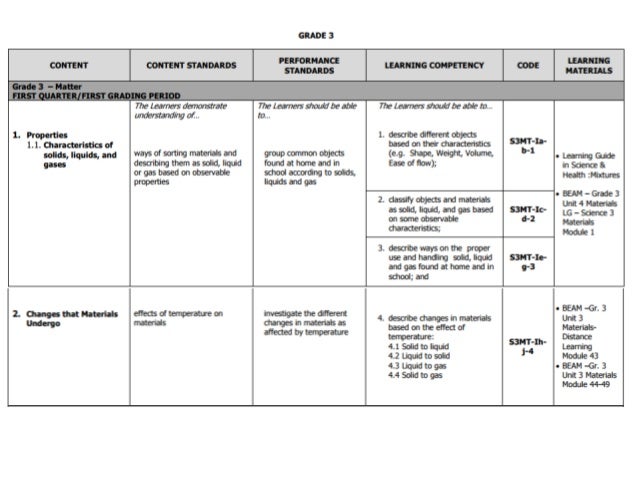 Printables Grade 3 English Work grade 3 k to 12 budget of work 1 638 jpgcb1456486708 work