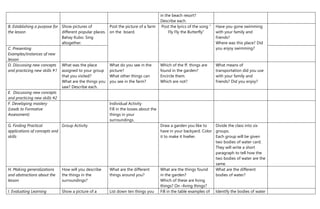 in the beach resort?
Describe each.
B. Establishing a purpose for
the lesson
Show pictures of
different popular places.
Bahay Kubo. Sing
altogether.
Post the picture of a farm
on the board.
Post the lyrics of the song “
Fly Fly the Butterfly”
Have you gone swimming
with your family and
friends?
Where was this place? Did
you enjoy swimming?
C. Presenting
Examples/instances of new
lesson
D. Discussing new concepts
and practicing new skills #1
What was the place
assigned to your group
that you visited?
What are the things you
saw? Describe each.
What do you see in the
picture?
What other things can
you see in the farm?
Which of the ff. things are
found in the garden?
Encircle them.
Which are not?
What means of
transportation did you use
with your family and
friends? Did you enjoy?
E. Discussing new concepts
and practicing new skills #2
F. Developing mastery
(Leads to Formative
Assessment)
Individual Activity
Fill in the boxes about the
things in your
surroundings.
G. Finding Practical
applications of concepts and
skills
Group Activity Draw a garden you like to
have in your backyard. Color
it to make it livelier.
Divide the class into six
groups.
Each group will be given
two bodies of water card.
They will write a short
paragraph to tell how the
two bodies of water are the
same.
H. Making generalizations
and abstractions about the
lesson
How will you describe
the things in the
surroundings?
What are the different
things around you?
What are the things found
in the garden?
Which of these are living
things? On –living things?
What are the different
bodies of water?
I. Evaluating Learning Show a picture of a List down ten things you Fill in the table examples of Identify the bodies of water
 