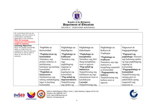 Pagkilala sa Komunidad Noon at Ngayon: Grade 3 Makabansa Lesson Plan | DOCX