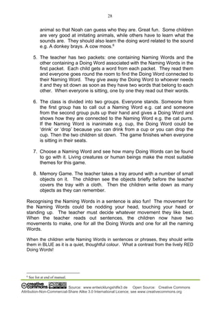 28
Source: www.entwicklungshilfe3.de Open Source: Creative Commons
Attribution-Non-Commercial-Share Alike 3.0 International Licence; see www.creativecommons.org
animal so that Noah can guess who they are. Great fun. Some children
are very good at imitating animals, while others have to learn what the
sounds are. They should also learn the doing word related to the sound
e.g. A donkey brays. A cow moos.6
5. The teacher has two packets: one containing Naming Words and the
other containing a Doing Word associated with the Naming Words in the
first packet. Each child gets a word from each packet. They read them
and everyone goes round the room to find the Doing Word connected to
their Naming Word. They give away the Doing Word to whoever needs
it and they sit down as soon as they have two words that belong to each
other. When everyone is sitting, one by one they read out their words.
6. The class is divided into two groups. Everyone stands. Someone from
the first group has to call out a Naming Word e.g. cat and someone
from the second group puts up their hand and gives a Doing Word and
shows how they are connected to the Naming Word e.g. the cat purrs.
If the Naming Word is inanimate e.g. cup, the Doing Word could be
‘drink’ or ‘drop’ because you can drink from a cup or you can drop the
cup. Then the two children sit down. The game finishes when everyone
is sitting in their seats.
7. Choose a Naming Word and see how many Doing Words can be found
to go with it. Living creatures or human beings make the most suitable
themes for this game.
8. Memory Game. The teacher takes a tray around with a number of small
objects on it. The children see the objects briefly before the teacher
covers the tray with a cloth. Then the children write down as many
objects as they can remember.
Recognising the Naming Words in a sentence is also fun! The movement for
the Naming Words could be nodding your head, touching your head or
standing up. The teacher must decide whatever movement they like best.
When the teacher reads out sentences, the children now have two
movements to make, one for all the Doing Words and one for all the naming
Words.
When the children write Naming Words in sentences or phrases, they should write
them in BLUE as it is a quiet, thoughtful colour. What a contrast from the lively RED
Doing Words!
6
See list at end of manual.
 