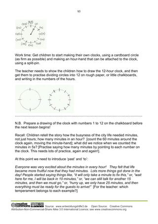 95
Source: www.entwicklungshilfe3.de Open Source: Creative Commons
Attribution-Non-Commercial-Share Alike 3.0 International Licence; see www.creativecommons.org
Work time: Get children to start making their own clocks, using a cardboard circle
(as firm as possible) and making an hour-hand that can be attached to the clock,
using a split-pin.
The teacher needs to show the children how to draw the 12-hour clock, and then
get them to practise dividing circles into 12 on rough paper, or little chalkboards,
and writing in the numbers of the hours.
.....................................................................................................................................
N.B. Prepare a drawing of the clock with numbers 1 to 12 on the chalkboard before
the next lesson begins!
Recall: Children retell the story how the busyness of the city life needed minutes,
not just hours; how many minutes in an hour? [count the 60 minutes around the
clock again, moving the minute-hand]; what did we notice when we counted the
minutes in 5s? [Practise saying how many minutes by pointing to each number on
the clock. This needs lots of practice, again and again!].
At this point we need to introduce ‘past’ and ‘to’:
Everyone was very excited about the minutes in every hour! They felt that life
became more fruitful now that they had minutes. Lots more things got done in the
day! People started saying things like, “it will only take a minute to fix this,” or, “wait
here for me, I will be back in 10 minutes,” or, “we can still talk for another 15
minutes, and then we must go,” or, “hurry up, we only have 25 minutes, and then
everything must be ready for the guests to arrive!” [For the teacher: which
temperament belongs to each example?]
 