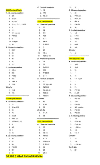 2005 Regional Finals
A. 15-second questions
1. 3/4
2. 28 cm
3. 56,000
4. 5+19, 7+17, 11+13
5. 3
6. 111
7. 121 sq cm
8. P32.00
9. 8
10. 70 sq m
11. 30
B. 30-second questions
1. 2007
2. 23
3. 23
4. 96
5. 97
6. 22
C. 1-minute questions
1. 4.8 m
2. 230
3. P9.50
4. 193
5. 1900 m
6. 2100
Clincher
1. 11/4
2. 448
~~~~~~~~~~~~~~~~~~~~~~~~
2006 Regional Finals
A. 15-second questions
1. 12
2. 53 and 59
3. 93
4. 78
5. 24228
6. P304.00
7. 3,279 or 3,297
8. 9
9. 4/5
10. 1
11. 16
B. 30-second questions
1. 30
2. 87
3. 80
4. P80.50
5. 32
6. 30
C. 1-minute questions
1. 13
2. 170
3. P8.50
~~~~~~~~~~~~~~~~~~~~~~~
2004 Sectoral Finals
A. 15-second questions
1. 70
2. 62
3. 3/8
4. 128
5. 1 : 4
6. 64 m
7. P189.00
8. 3
9. 24
10. 18 m
11. 121 sq dm
B. 30-second questions
1. 21
2. 75
3. P498.00
4. 800
5. P162.00
6. 3 : 14
C. 1-minute questions
1. 1/7
2. 15 ½ yr. old
3. P250.00
4. P2,880.00
5. P30.50
6. 1550 m
Clincher
1. 42
2. P165
3. 30
Do-Or-Die
1. P4.75
2. 95
~~~~~~~~~~~~~~~~~~~~~~
2005 Sectoral Finals
A. 15-second questions
1. 35
2. 49
3. 76 cm
4. 18,800
5. 5 : 24
6. 128 sq m
7. P185.00
8. 64
9. 26
10. 21 m
11. 52
B. 30-second questions
1. 22
2. P497.50
3. P104.50
4. 600 m
5. P90.00
6. 30
C. 1-minute questions
1. 1/9
2. 5 min
3. P3840
4. 103
5. 4606
6. 390
Clincher
1. 42
~~~~~~~~~~~~~~~~~~~~~
2006 Sectoral Finals
A. 15-second questions
1. 3500
2. 59/9
3. 93
4. 41
5. 46
6. 121 sq cm
7. 7
8. 24
9. 75
10. P27.00
11. 31, 37
B. 30-second questions
1. P84.50
2. 3:11
3. P39.00
4. 565 minutes
5. P32.00
6. P32.00
C. 1-minute questions
1. 229
2. P190.00
3. P146.00
4. 1,530 m
5. 160
6. 8 ½ m
Clincher
1. 10
2. 198
3. P250.00
Do-Or-Die
1. 22
GRADE 3 MTAP ANSWER KEYS 4
 