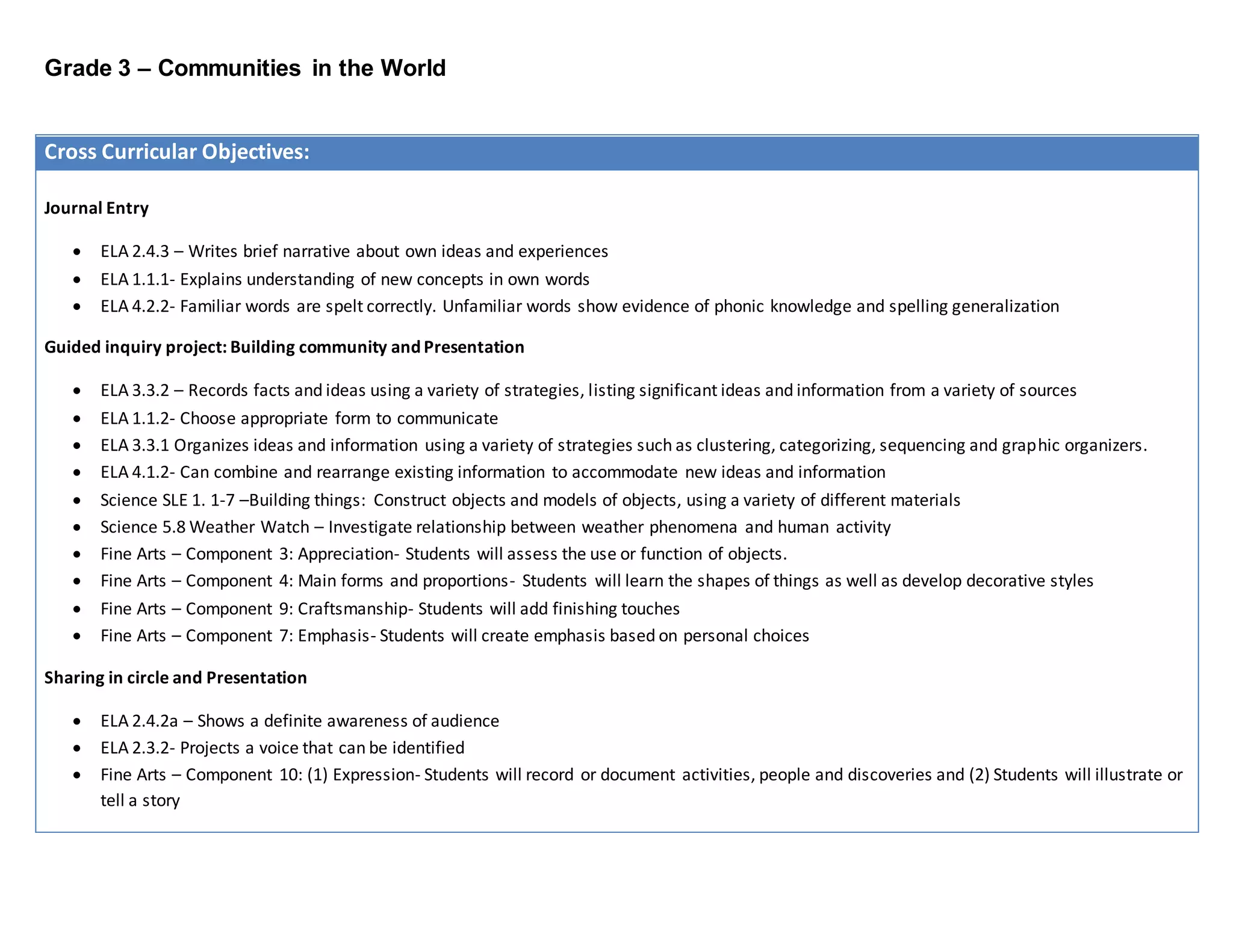 Grade 3 – Communities in the World
Cross Curricular Objectives:
Journal Entry
 ELA 2.4.3 – Writes brief narrative about own ideas and experiences
 ELA 1.1.1- Explains understanding of new concepts in own words
 ELA 4.2.2- Familiar words are spelt correctly. Unfamiliar words show evidence of phonic knowledge and spelling generalization
Guided inquiry project: Building community andPresentation
 ELA 3.3.2 – Records facts and ideas using a variety of strategies, listing significant ideas and information from a variety of sources
 ELA 1.1.2- Choose appropriate form to communicate
 ELA 3.3.1 Organizes ideas and information using a variety of strategies such as clustering, categorizing, sequencing and graphic organizers.
 ELA 4.1.2- Can combine and rearrange existing information to accommodate new ideas and information
 Science SLE 1. 1-7 –Building things: Construct objects and models of objects, using a variety of different materials
 Science 5.8 Weather Watch – Investigate relationship between weather phenomena and human activity
 Fine Arts – Component 3: Appreciation- Students will assess the use or function of objects.
 Fine Arts – Component 4: Main forms and proportions- Students will learn the shapes of things as well as develop decorative styles
 Fine Arts – Component 9: Craftsmanship- Students will add finishing touches
 Fine Arts – Component 7: Emphasis- Students will create emphasis based on personal choices
Sharing in circle and Presentation
 ELA 2.4.2a – Shows a definite awareness of audience
 ELA 2.3.2- Projects a voice that can be identified
 Fine Arts – Component 10: (1) Expression- Students will record or document activities, people and discoveries and (2) Students will illustrate or
tell a story
 