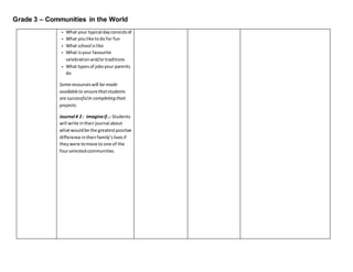 Grade 3 – Communities in the World
- What your typical dayconsistsof
- What youlike todo for fun
- What school islike
- What isyour favourite
celebrationand/ortraditions
- What typesof jobsyour parents
do
Someresourceswill be made
availableto ensurethatstudents
are successfulin completingtheir
projects.
Journal # 2 : Imagineif..- Students
will write intheirjournal about
whatwouldbe the greatestpositive
difference intheirfamily’slivesif
theywere tomove to one of the
fourselectedcommunities.
 