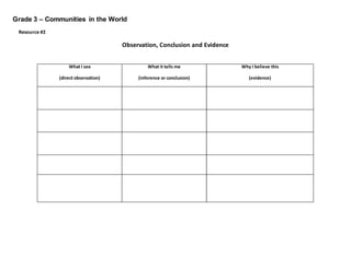Grade 3 – Communities in the World
Resource #2
Observation, Conclusion and Evidence
What I see
(direct observation)
What it tells me
(inference or conclusion)
Why I believe this
(evidence)
 