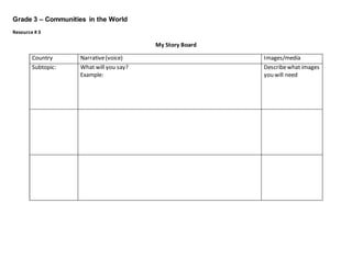Grade 3 – Communities in the World
Resource # 3
My Story Board
Country Narrative(voice) Images/media
Subtopic: What will you say?
Example:
Describewhat images
you will need
 