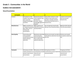 Grade 3 – Communities in the World
RUBRICS FOR ASSESSMENT:
Story Presentation
CATEGORY 4 3 2 1
Content All contentisinthe
students'ownwords
and isaccurate.
Subjectknowledge is
excellent.
Almostall contentis
inthe students'own
wordsand is
accurate. Subject
knowledge appearsto
be good.
Some of the contentisinthe
students'ownwordsandis
accurate. Includesessential
informationbutthere are 1-2
factual errors.
Contentisminimal OR
there are several
factual errors.
Attractiveness Makes excellentuse
of materials(pictures,
ppt,videos,etc) to
enhance the
presentation.
Makes gooduse of
materialstoenhance
to presentation.
Use of materialsoccasionally
detractsfrom the presentation.
Materialsoftendetract
fromthe presentation.
Voice Quality Interesting,well-
rehearsedwith
smoothdeliverythat
holdsaudience
attention.
Relativelyinteresting,
rehearsedwitha
fairlysmoothdelivery
that usuallyholds
audience attention.
Deliverynotsmooth,butable to
holdaudience attentionmostof
the time.
Deliverynotsmooth
and audience attention
lost.
Teamwork Each group member
made contributionto
projectmaterial and
presentation
Most group members
contributedtoproject
materialsand
presentation
Some groupmembers
contributedtoprojectmaterials
and presentation
Fewgroupmembers
contributedtoproject
materialsand
presentation
 