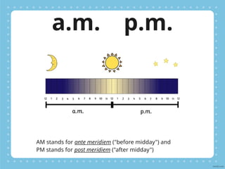 Understanding Time Units: Days, Weeks, Months, and AM/PM Concepts for ...