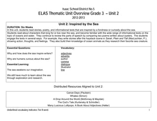 Isaac School District No.5
                                 ELAS Thematic Unit Overview Grade 3 – Unit 2
                                                                     2012-2013

                                                     Unit 2: Inspired by the Sea
DURATION: Six Weeks
In this unit, students read stories, poetry, and informational texts that are inspired by a fondness or curiosity about the sea.
Students read about characters that long for or live near the sea, and become familiar with the wide range of informational texts on the
topic of oceans and water. They continue to review the parts of speech by comparing two poems written about oysters. The students
engage the texts in several ways. For example, they write stories after the haystack scene in Sarah, Plain and Tall (MacLachlan, P.),
showing action, thoughts, and feelings. They also build their knowledge of ocean animals as they research their favorite sea creature.

Essential Questions:                                   Vocabulary:

Why and how does the sea inspire writers?              adjectives
                                                       adverbs
Why are humans curious about the sea?                  author
                                                       comma
Essential Learning:                                    dialogue
                                                       Illustrator
The sea awakens our imagination.                       line

We still have much to learn about the sea
through exploration and research.


                                                Distributed Resources Aligned to Unit 2:

                                                           Canoe Days (Paulsen)
                                                               Whales (Simon)
                                               A Drop Around the World (McKinney & Maydak)
                                                   The Cod’s Tale (Kurlansky & Schindler)
                                           Many Luscious Lollipops: A Book About Adjectives (Heller)
Underlined vocabulary indicates Tier II word.                                                                                              1
 
