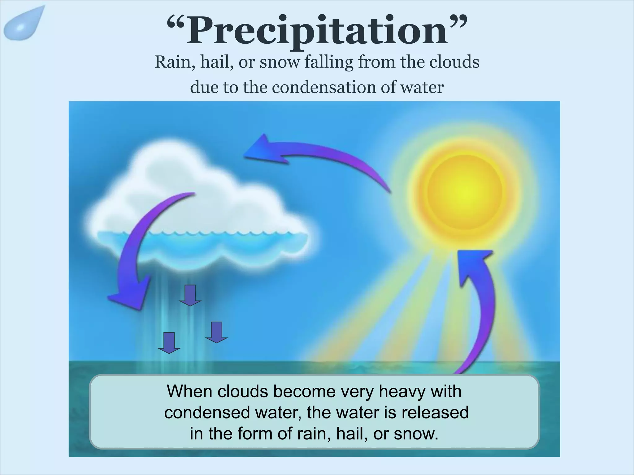 grade 3 water cycle | PPT