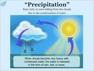 “Precipitation”
Rain, hail, or snow falling from the clouds
due to the condensation of water
With enough condensed water, you get rain!
When clouds become very heavy with
condensed water, the water is released
in the form of rain, hail, or snow.
 