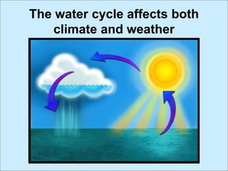 The water cycle affects both
climate and weather
 