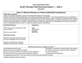 Isaac School District No.5
                                 ELAS Thematic Unit Overview Grade 3 – Unit 5
                                                                2012-2013

                          Unit 5: A World of Words on a Planet Called Earth and Beyond
DURATION: Six Weeks
In this unit, students read stories, poems, and informational text full of rich language.
Students read fiction that demonstrates the use of idioms and exhibits careful diction. They read poems that focus on a simple topic,
such as corn or grass, to see how the topics are developed line by line and stanza by stanza. They write to express their own opinions
about the idea of having laws that legislate what people can and cannot eat. Working with Latin suffixes, they will see the way suffixes
transform one part of speech into another. Students illustrate an idiom to express their own interpretation of its meaning, and write a
note to Amelia Bedelia about the idiom. Finally, the students research other planets.
Essential Questions:                                 Vocabulary:

What makes a word or phrase the “right”              idiom
word or phrase?                                      Latin suffixes
                                                     thesaurus
Why do we use idioms?                                word roots

Essential Learning:

English incorporates words and phrases
from other languages around the world.

Students understand the connection
between words and their meanings,

                                                Distributed Resources Aligned to Unit 5:
Amelia Bedelia Series (Parrish)                                           Dog Breath! The Horrible Trouble with Hally Tosis (Pilkey)
My Momma Likes to Say (Brennan-Nelson)                                    In a Pickle and Other Funny Idioms (Terban & Maestro)
Mad as a Wet Hen and Other Funny Idioms (Terban & Maestro)                The Planets (Gibbons)
Punching the Clock: Funny Action Idioms (Terban & Huffman)                 Frindle (Clements and Selznick)
It’s Disgusting and We Ate It! True Food Facts From Around the World (Solheim & Brace)
Underlined vocabulary indicates Tier II word.                                                                                          1
 