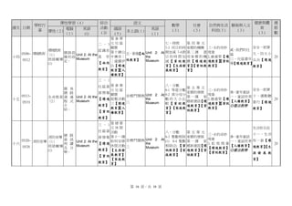 彈性學習（4）          綜合              語文                                                   健康與體     週
              學校行                                                      數學        社會     自然與生活 藝術與人文
週次 日期                   電腦  英語         活動     國語               英語                                             育      節
               事  彈性（2）                             本土語( 1 )           (3)       (3)     科技( 3 ) (3)
                       （1）   (1)       ( 2)   (5)              (1)                                           (3)     數
                                             第參單
                                       二 、 3元社區                      七、時間      第 四單 元
                                             關懷                      7-3 同日的時 家鄉的機構 三 水的奇妙 、            安全一把罩
               環境教育                    認 識 你 第十課山                                                貳、我們的社
   05/06~ 環境教育 （1）  網路設
                        Unit 2: At the             五、著傷【兩 Unit 2: At 間加減 7-4 跨 第 二 課 善 現象        區      九、防火小
十四                  備的設                真 好 中傳奇│           the        日 的 時 間 加 用 家 鄉 的 機 2.連通管【環              29
    05/12      班級輔導 定。  Museum                                                                   三、社區嘉年 尖兵【環境
                                       【兩性   │達娜伊 性教育】    Museum     減 【 資 訊 教 構 【 環 境 教 境教育】【資訊
               (1)                                                                               華【環境教育】
                                             谷【環境                    育】【生涯發 育】   【資訊教 教育】               教育】
                                       教育】 教育】  【人                   展教育】      育】
                                             權教育】
                                      三 、 1
                                          社區資 第 參 單                    八、分數
                                                                                第 五單 元
                       簡 易                      元社區                    8-1 等值分數        三 水的奇妙
                                                                                         、            安全一把罩
                       網 路                源 情 報 關懷                              家鄉的發展          參、童年童話
     05/13~                                           音標鬥鬧熱 Unit 2: At 8-2 異分母分        現象
                  生命教育 測 通 Unit 2: At the                                       第一課 家          一、童話世界 十、運動聽
十五                                        【 環 境 統整活動        the        數的大小比           2.連通管【環              29
     05/19        （2）  程 式 Museum                                               鄉新建設【環         【人權教育】 看行【環境
                                                三【環境 三      Museum     較【資訊教           境教育】【資訊
                       介                  教育】                                   境教育】【資         ◎書法教學
                       紹。                       教育】【人                  育】【家庭教          教育】            教育】
                                          【 資 訊 權教育】                            訊教育】
                                                                       育】
                                      教育】

                                            三 、 1第肆單
                                                  元休閒                                                        生活好自在
                                            社 區 資 活動                    八、分數       第 五單 元
                                                                                           三 水的奇妙
                                                                                             、               十一、生活
               消防宣導 網 路                     源 情 報 第十一課                  8-3 整數相除 家鄉的發展                參、童年童話
                    資 訊                                                                    現象
   05/20~ 消防宣導 （1）           Unit 2: At the       如何安排 音標鬥鬧熱 Unit 2: At (1) 8-4 整數 第 一 課 家            一、童話世界 有一套【環
十六                  判 讀                     【環境              the                           3. 虹 吸 現 象                29
    05/26      班級輔導 及 分      Museum               休閒活動 三                相除(2) 【資 鄉新建設   【環            【人權教育】 境教育】【生
                                                             Museum                        【環境教育】
               (1)                          教育】 【生涯發                    訊教育】【家 境教育】     【資            ◎書法教學
                    辨。                                                                     【資訊教育】            涯 發 展 教
                                            【資訊   展教育】                  庭教育】       訊教育】
                                                  【家庭教                                                       育】
                                            教育】 育】




                                                     第 16 頁，共 18 頁
 