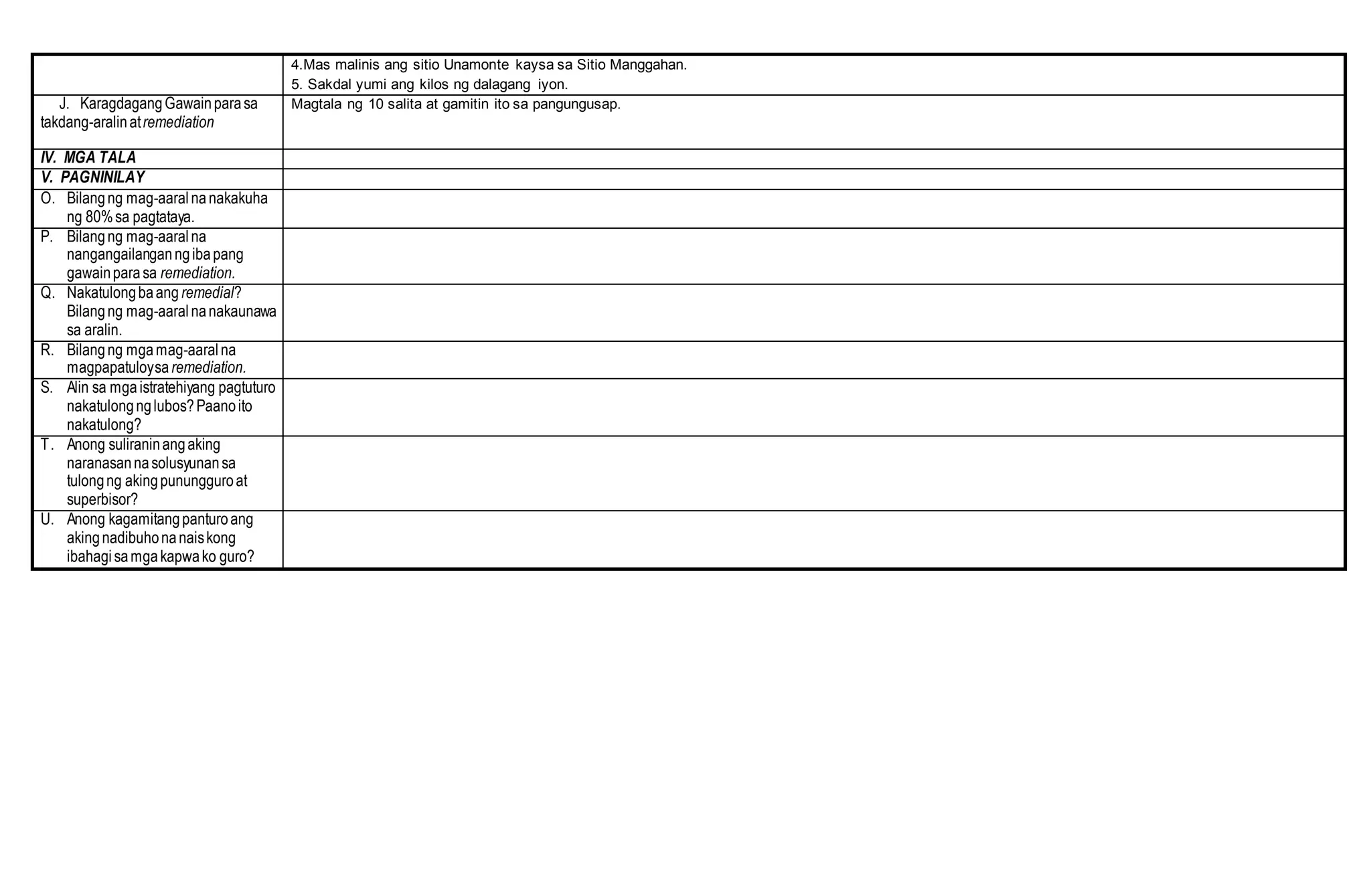 4.Mas malinis ang sitio Unamonte kaysa sa Sitio Manggahan.
5. Sakdal yumi ang kilos ng dalagang iyon.
J. KaragdagangGawainparasa
takdang-aralinatremediation
Magtala ng 10 salita at gamitin ito sa pangungusap.
IV. MGA TALA
V. PAGNINILAY
O. Bilangng mag-aaralna nakakuha
ng 80%sa pagtataya.
P. Bilangng mag-aaralna
nangangailanganngibapang
gawainparasa remediation.
Q. Nakatulongbaang remedial?
Bilangng mag-aaralnanakaunawa
sa aralin.
R. Bilangng mgamag-aaral na
magpapatuloysa remediation.
S. Alin sa mgaistratehiyang pagtuturo
nakatulongnglubos?Paanoito
nakatulong?
T. Anong suliraninangaking
naranasannasolusyunansa
tulongng akingpunungguroat
superbisor?
U. Anong kagamitangpanturoang
akingnadibuhonanaiskong
ibahagi samgakapwako guro?
 