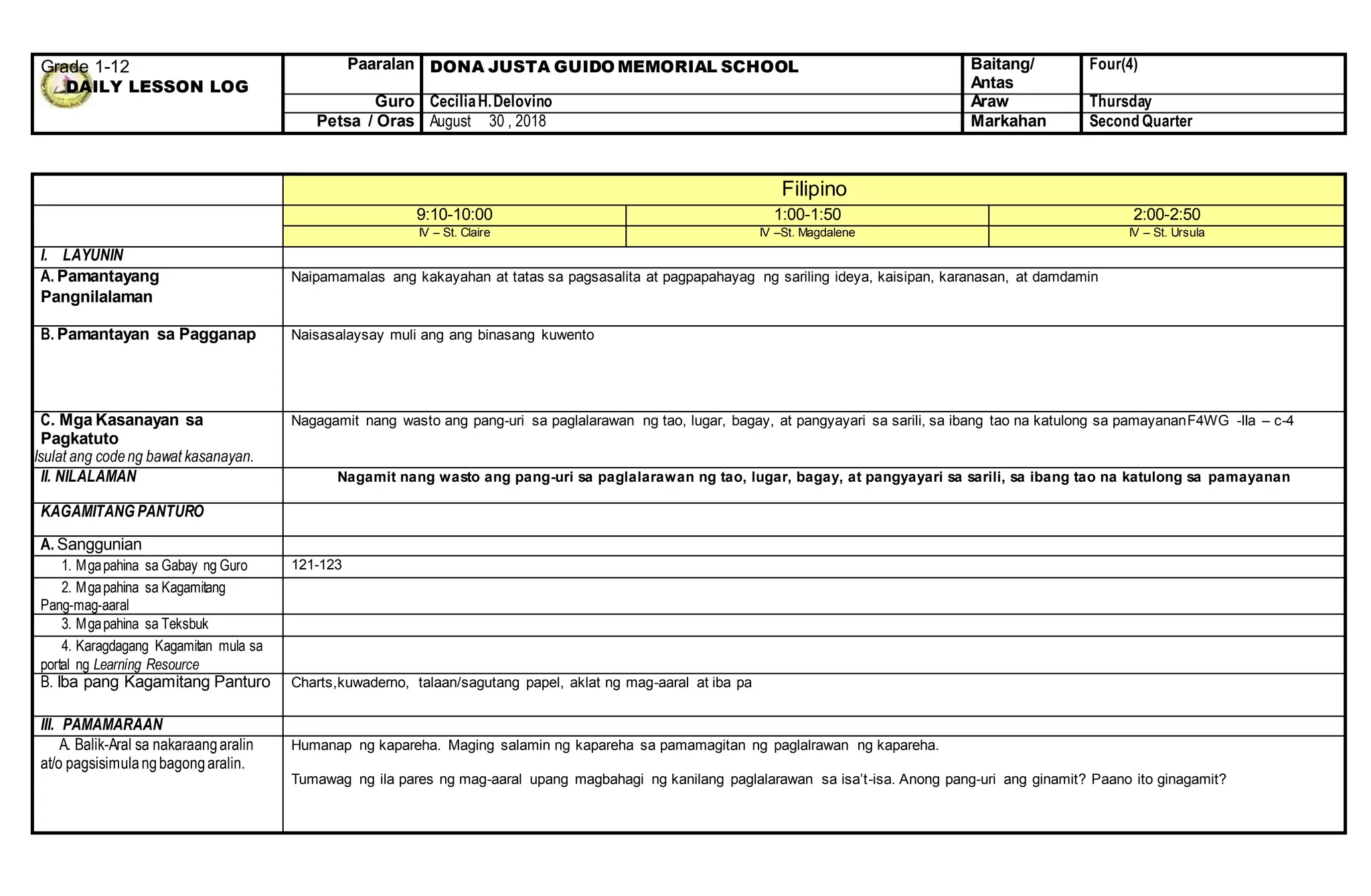 Grade 1-12
DAILY LESSON LOG
Paaralan DONA JUSTA GUIDO MEMORIAL SCHOOL Baitang/
Antas
Four(4)
Guro CeciliaH.Delovino Araw Thursday
Petsa / Oras August 30 , 2018 Markahan Second Quarter
Filipino
9:10-10:00 1:00-1:50 2:00-2:50
IV – St. Claire IV –St. Magdalene IV – St. Ursula
I. LAYUNIN
A. Pamantayang
Pangnilalaman
Naipamamalas ang kakayahan at tatas sa pagsasalita at pagpapahayag ng sariling ideya, kaisipan, karanasan, at damdamin
B. Pamantayan sa Pagganap Naisasalaysay muli ang ang binasang kuwento
C. Mga Kasanayan sa
Pagkatuto
Isulat ang codeng bawat kasanayan.
Nagagamit nang wasto ang pang-uri sa paglalarawan ng tao, lugar, bagay, at pangyayari sa sarili, sa ibang tao na katulong sa pamayananF4WG -IIa – c-4
II. NILALAMAN Nagamit nang wasto ang pang-uri sa paglalarawan ng tao, lugar, bagay, at pangyayari sa sarili, sa ibang tao na katulong sa pamayanan
KAGAMITANG PANTURO
A. Sanggunian
1. Mgapahina sa Gabay ng Guro 121-123
2. Mgapahina sa Kagamitang
Pang-mag-aaral
3. Mgapahina sa Teksbuk
4. Karagdagang Kagamitan mula sa
portal ng Learning Resource
B. Iba pang Kagamitang Panturo Charts,kuwaderno, talaan/sagutang papel, aklat ng mag-aaral at iba pa
III. PAMAMARAAN
A. Balik-Aral sa nakaraangaralin
at/o pagsisimulangbagongaralin.
Humanap ng kapareha. Maging salamin ng kapareha sa pamamagitan ng paglalrawan ng kapareha.
Tumawag ng ila pares ng mag-aaral upang magbahagi ng kanilang paglalarawan sa isa’t-isa. Anong pang-uri ang ginamit? Paano ito ginagamit?
 