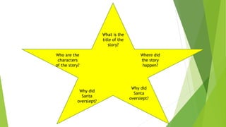 What is the
title of the
story?
Who are the
characters
of the story?
Where did
the story
happen?
Why did
Santa
overslept?
Why did
Santa
overslept?
 