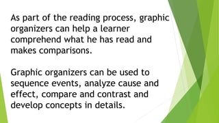 As part of the reading process, graphic
organizers can help a learner
comprehend what he has read and
makes comparisons.
Graphic organizers can be used to
sequence events, analyze cause and
effect, compare and contrast and
develop concepts in details.
 