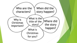 What is the
title of the
story?
Who are the
characters?
When did the
story happen?
Where did
the story
happen?
What is
Christmas
for you?
Why is
Christmas
important?
 