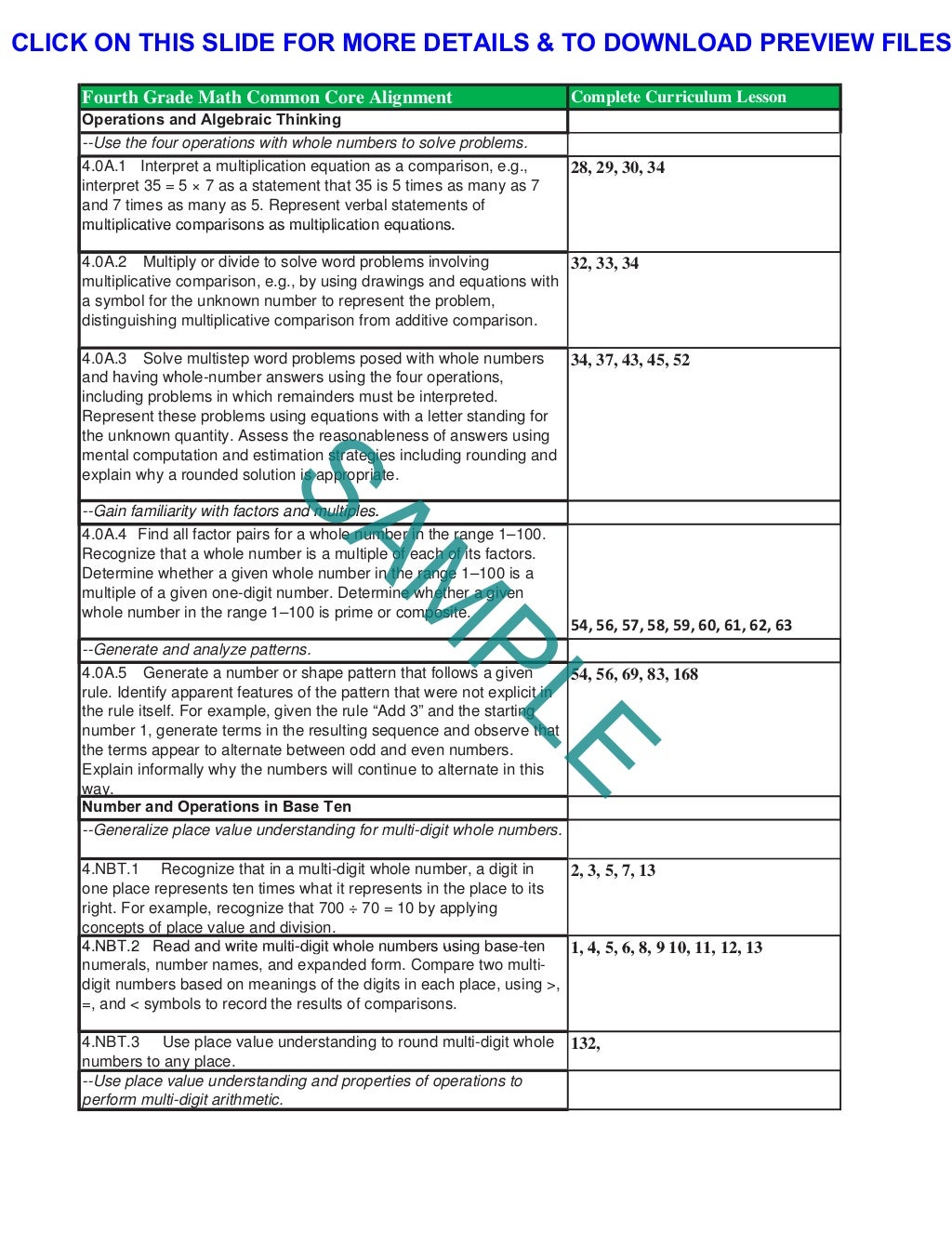 4th Grade Homeschool Curriculum - Fourth Grade Math - Best Homeschool…