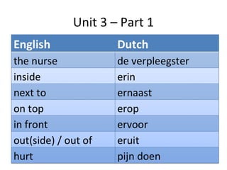 Unit 3 – Part 1

 