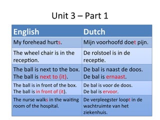 Unit 3 – Part 1

 