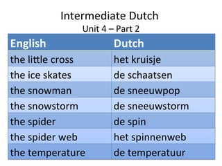 Intermediate Dutch
Unit 4 – Part 2

 